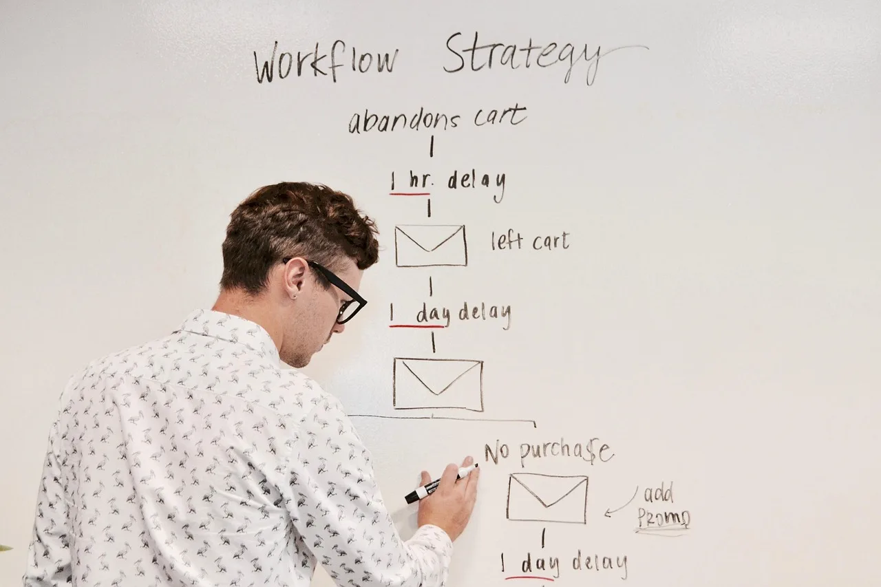 marketing, business, whiteboard, workflow, campaign, email, strategy, planning, brainstorming, automation, marketingautomation, meeting, whiteboard, workflow, workflow, workflow, workflow, workflow, automation, automation. CAN-SPAM rules every US automation workflow has to enforce