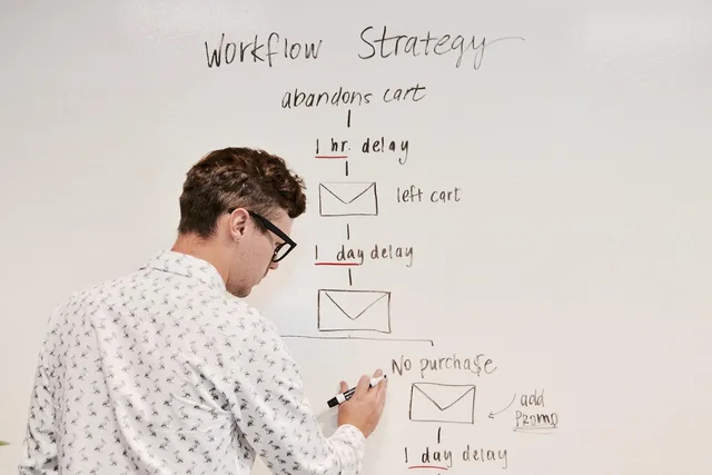 marketing, business, whiteboard, workflow, campaign, email, strategy, planning, brainstorming, automation, marketingautomation, meeting, whiteboard, workflow, workflow, workflow, workflow, workflow, automation, automation. CAN-SPAM rules every US automation workflow has to enforce
