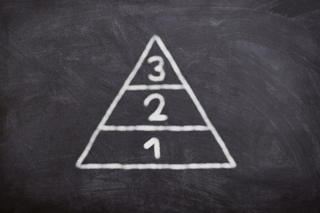 board, chalk, marketing, business, pyramid, stages, training, school, blackboard, steps, pedagogy, knowledge, study, career, level of difficulty, skills, education, curriculum, concept, marketing, pyramid, pyramid, pyramid, training, steps, steps, skills, curriculum, curriculum, curriculum, curriculum, curriculum. How to manage marketing workflow management