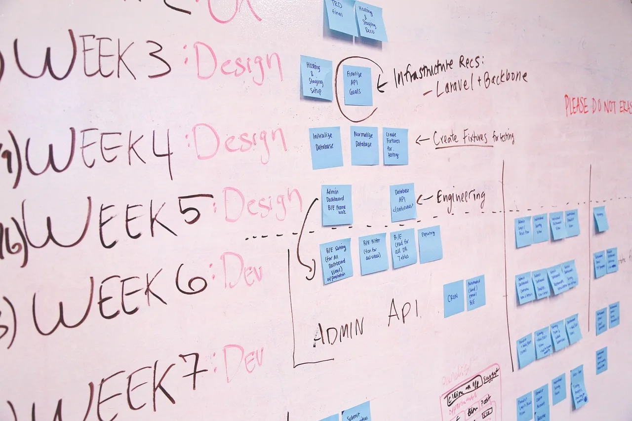 whiteboard, strategy, diagram, flow chart, startup, presentation, plan, corporate, business, planning, organization, data, board, management, whiteboard, whiteboard, flow chart, startup, startup, plan, plan, plan, planning, planning, planning, planning, planning, data, management. Fit first: choosing marketing operations tools for the work you mapped